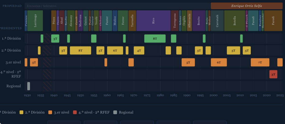 Alicante Deportiva - Juan C. tweet media
