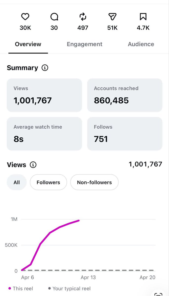 Brian B | Gen Z UGC Creator | Agency Owner tweet media