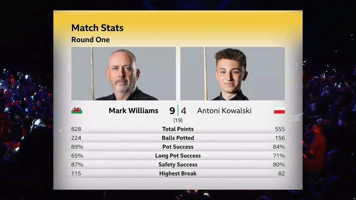 ATP Tennis Stats; Snooker Stats tweet media