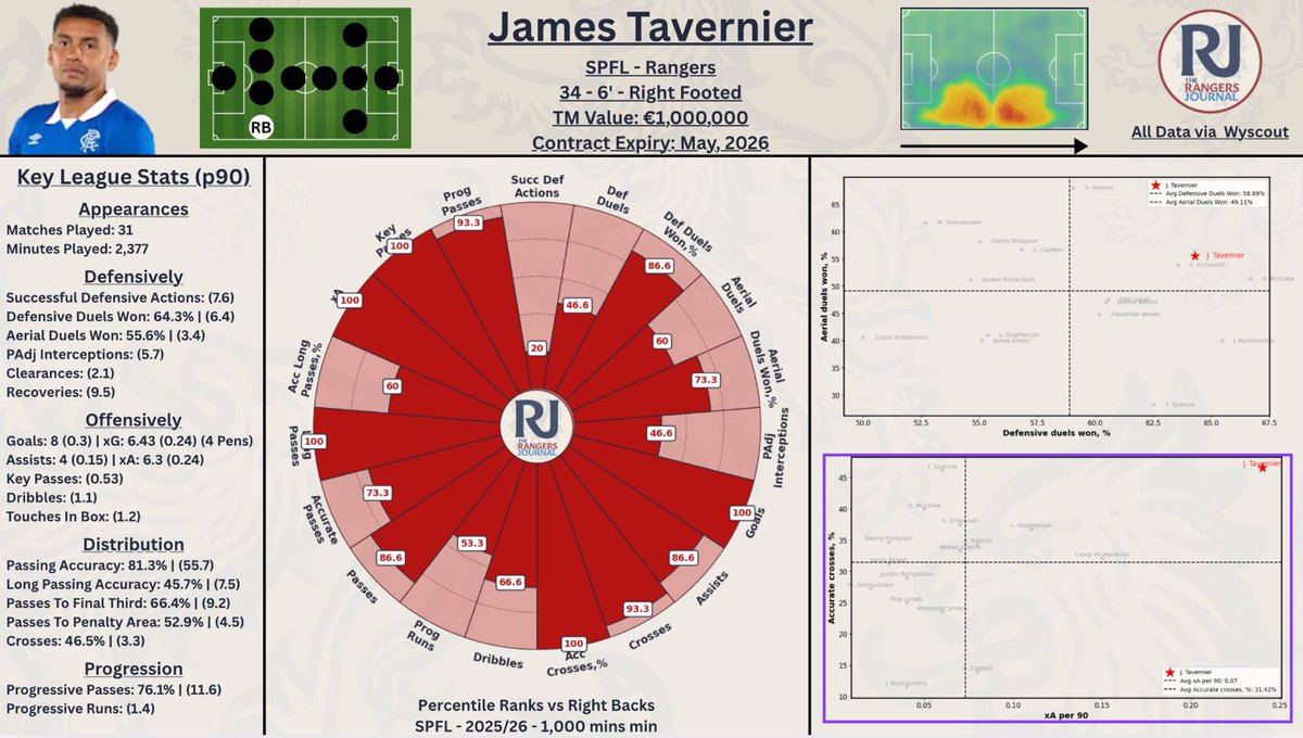 The Rangers Journal tweet media