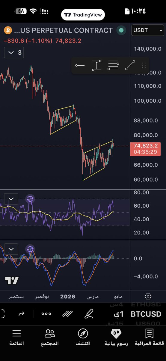 📈ابو سعد📉 tweet media