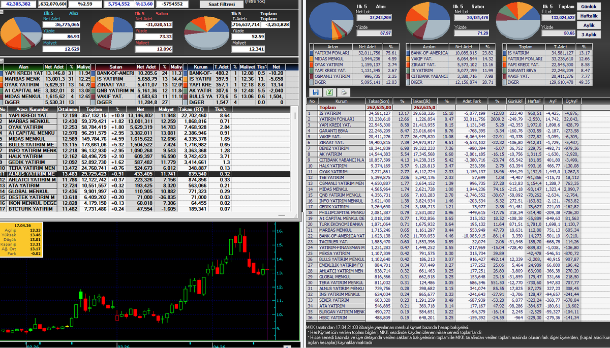 Ferhat DEMİRKIRAN tweet media