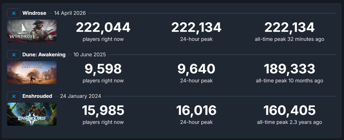 Survival Game News tweet media