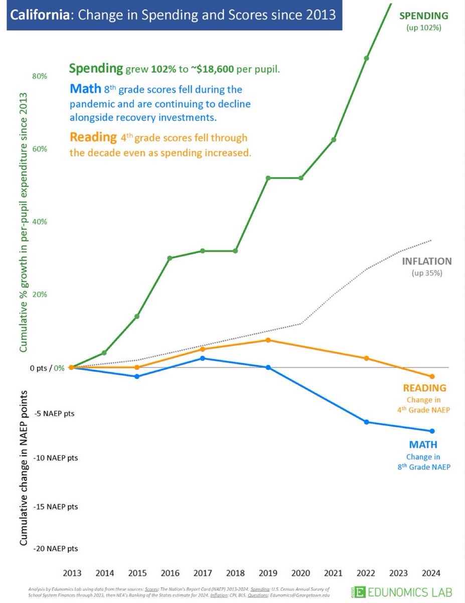 The result of that plan in action: