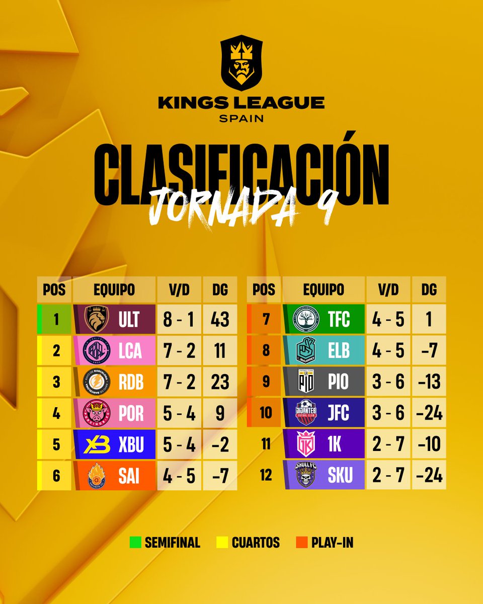 Kings League Spain tweet media