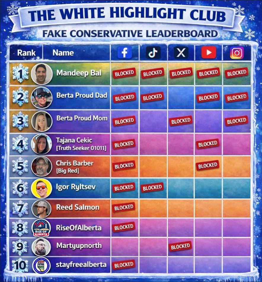 Martyupnorth®- Unacceptable Fact Checker tweet media