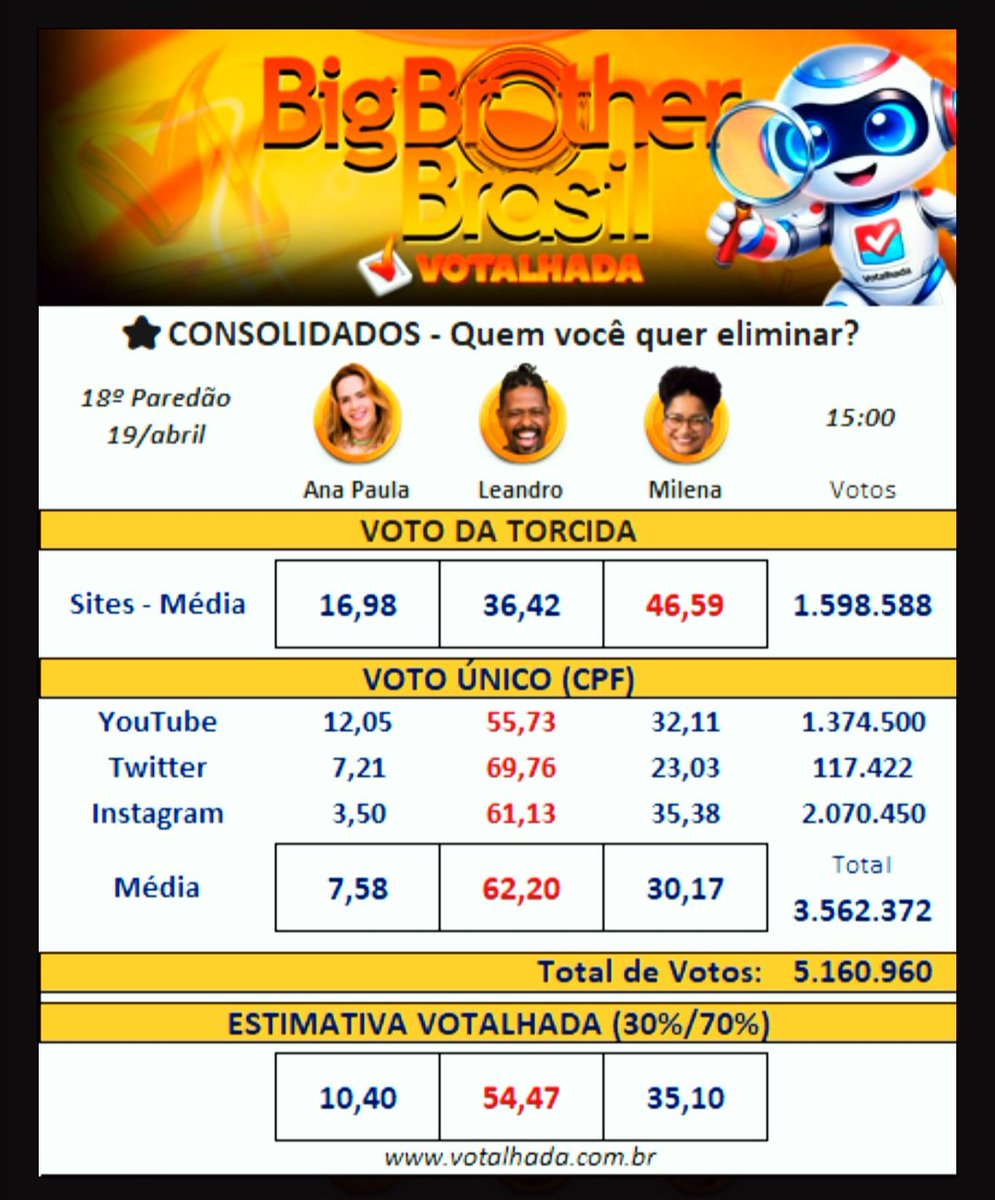 CHEGOU A VEZ DO BONECO!😉👍

                       #BBB26 
           #TiaMilenaCampeã