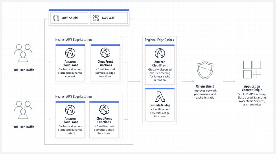 nevil84's tweet image. CloudFront vs Global Accelerator. People confuse these.

CloudFront — CDN. Caches content at the edge.
Global Accelerator — no cache. Routes traffic over AWS private network.

One reduces origin load. The other reduces internet hops.

#AWS #CloudFront #DevOps