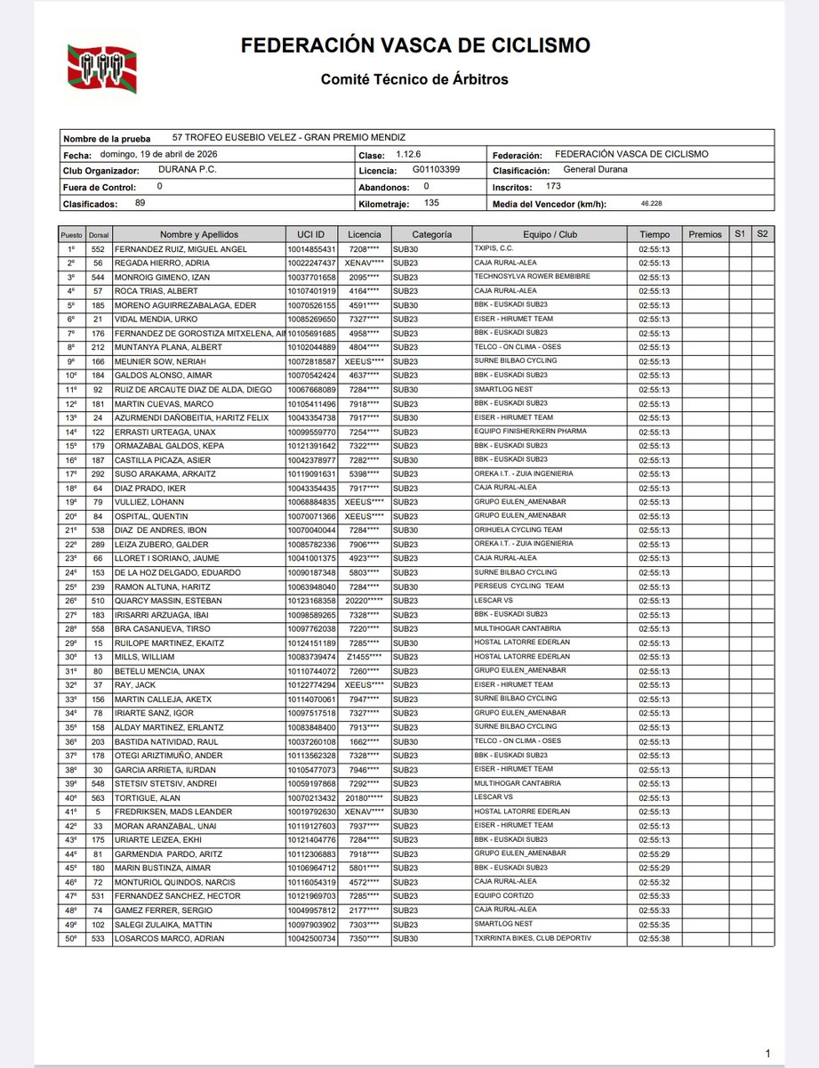 euskaltxirrindu's tweet photo. Durana #TorneoEuskaldun Top20

5 @Ederma03 0.00
6 @urko_vidal 
7 Aimar Fdez de Gorostiza
10 @gal2aimar 
11 Diego Ruiz de Arkaute
12 Marco Martin
13 @azurmontain 
14 @unax_errasti 
15 @keepaa_7 
16 @pikazasier 
17 Arkaitz Suso
18 @ikerrdiiaz 
19 Lohann Vulliez
20 Quentin Ospital https://t.co/j5iVxidR0j