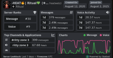 Heat 🔥| X | Web3 (❖,❖) tweet media