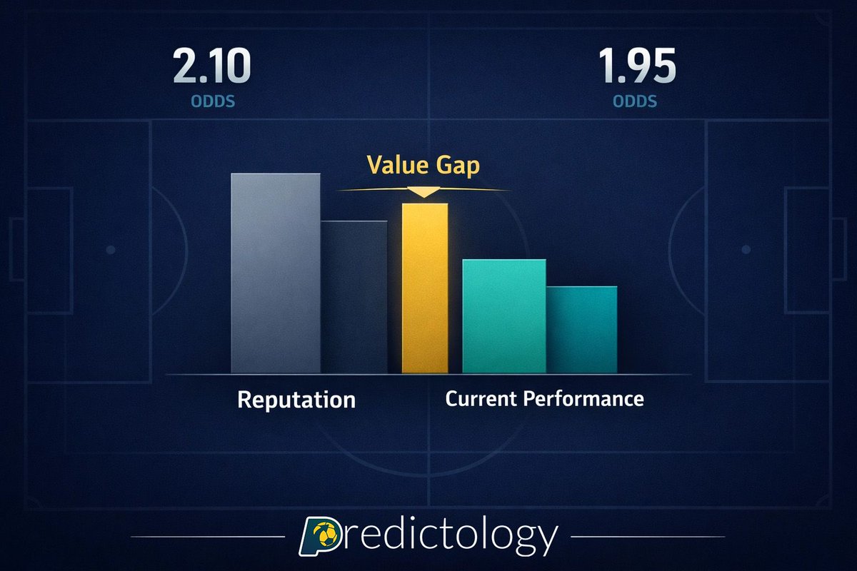 Predictology tweet media