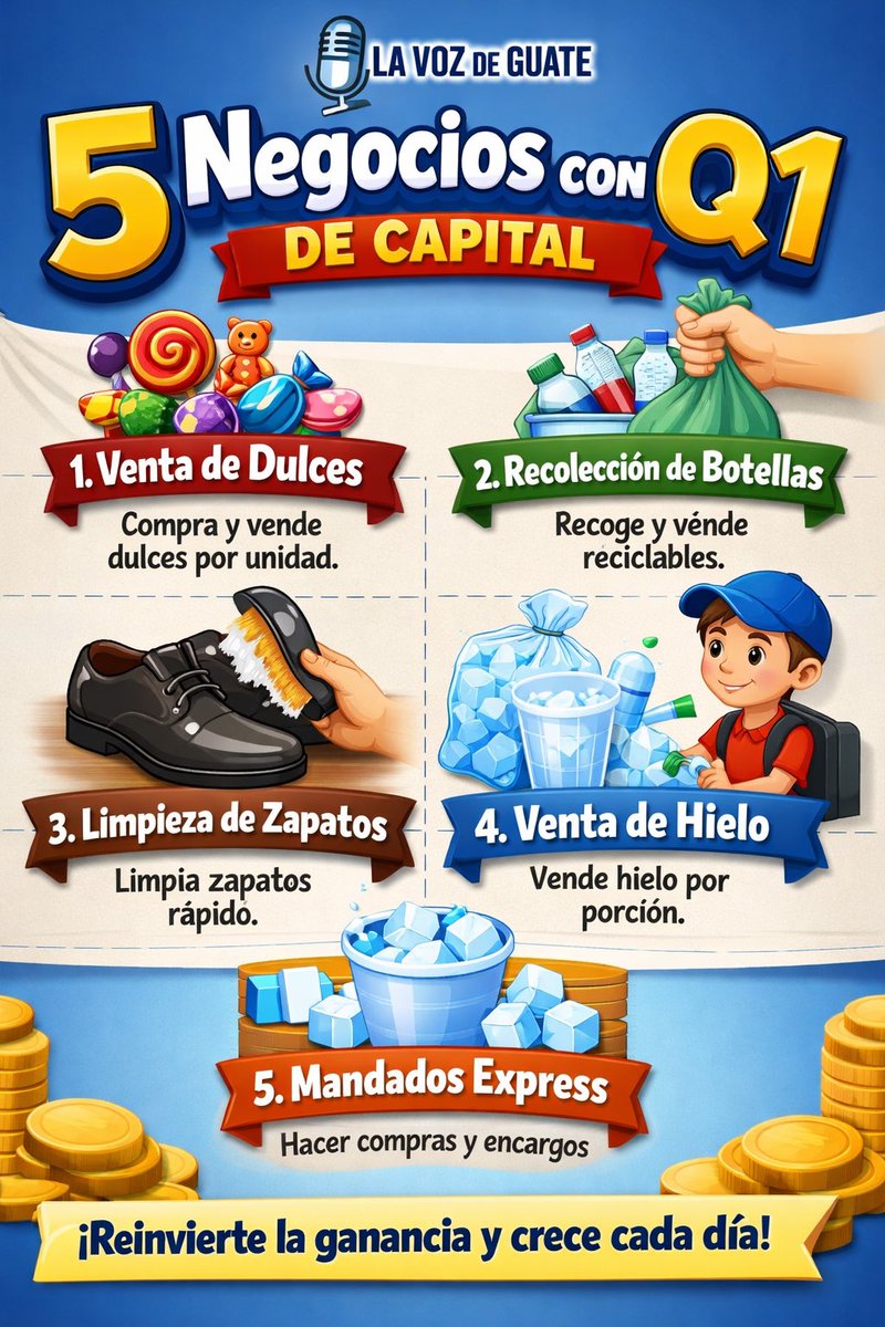 LaVozDeGuateOf's tweet image. 5 NEGOCIOS QUE PUEDES EMPEZAR CON SOLO Q1 DE CAPITAL | Ideas sencillas para generar ingresos desde hoy y crecer paso a paso. ¿Cuál intentarías primero? 👀👇
#LaVozDeGuate #Negocios #Emprender #Guatemala #Dinero #IdeasDeNegocio
⌨️La Voz de Guate