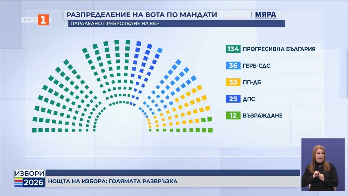 Peak Bulgaria today ladies and gentlemen

I am so happy that we are already in the EU and in the Eurozone 💀