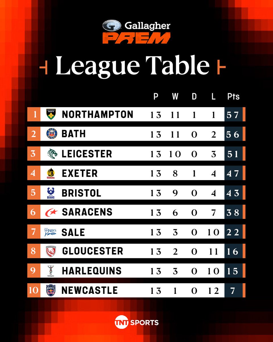 #RugbyBath tweet media