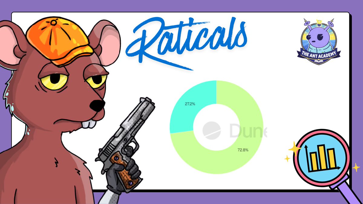 Raticals (<a href="/RaticalsETH/">Raticals</a>) Diamond Handed?

This project only revealed today but it's getting a lot of love in my kongz community, so wanted to check it out, and highlight it.

The art is actually pretty dope and the diamond hand % is very good for where it it's at right now -