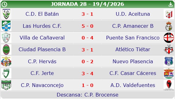 CORIA DEPORTIVA tweet media