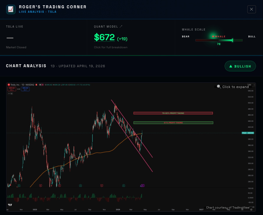 RogerTSLAquant tweet media