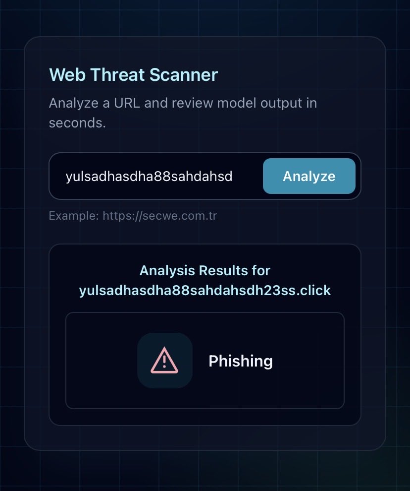 secweai's tweet image. ⚠️ Accessing these sites may result in your device becoming infected, personal data being stolen, and financial loss.

#cybersecurity #computersafety #securityalert #internetsecurity #onlinesafety #cyberthreat #threatalert #informationsafety