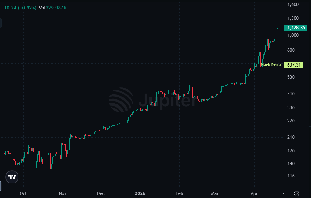 Tokens on Solana tweet media