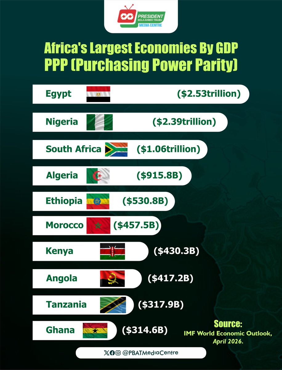 President Bola Ahmed Tinubu Media Centre tweet media