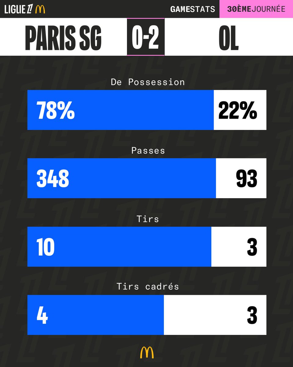 Ligue 1 McDonald's tweet media