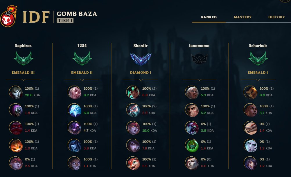 entuene's tweet photo. hello @drewlevin how do we report clash teams for using these kinds of team name? https://t.co/T9APqPLjA0