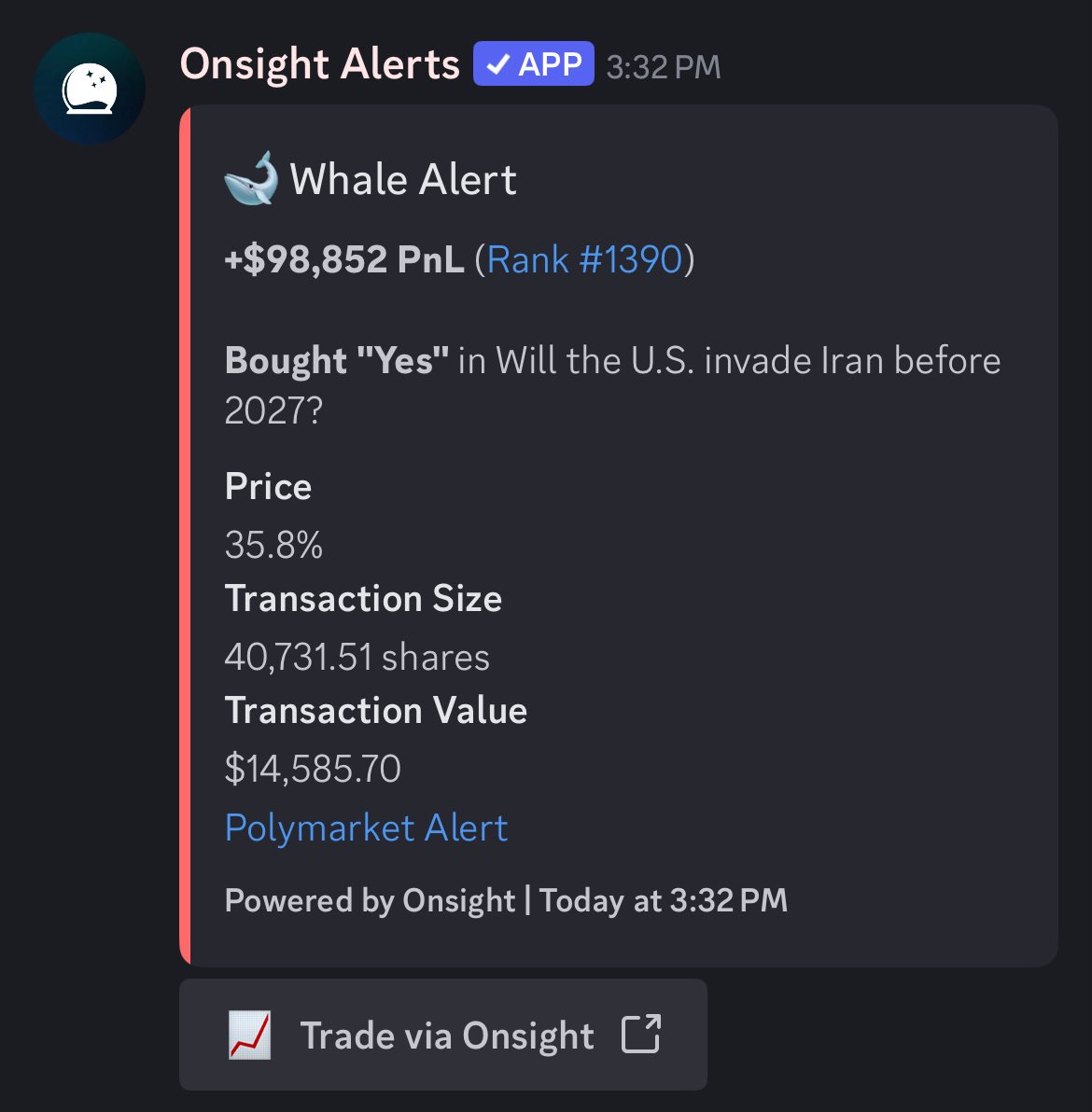 If you trade on any predictions market platform (or sports book)…

and you aren’t actively watching the money flows in the FREE <a href="/TradeOnsight/">Onsight</a> discord, you’re doing something VERY WRONG.

Trust me.