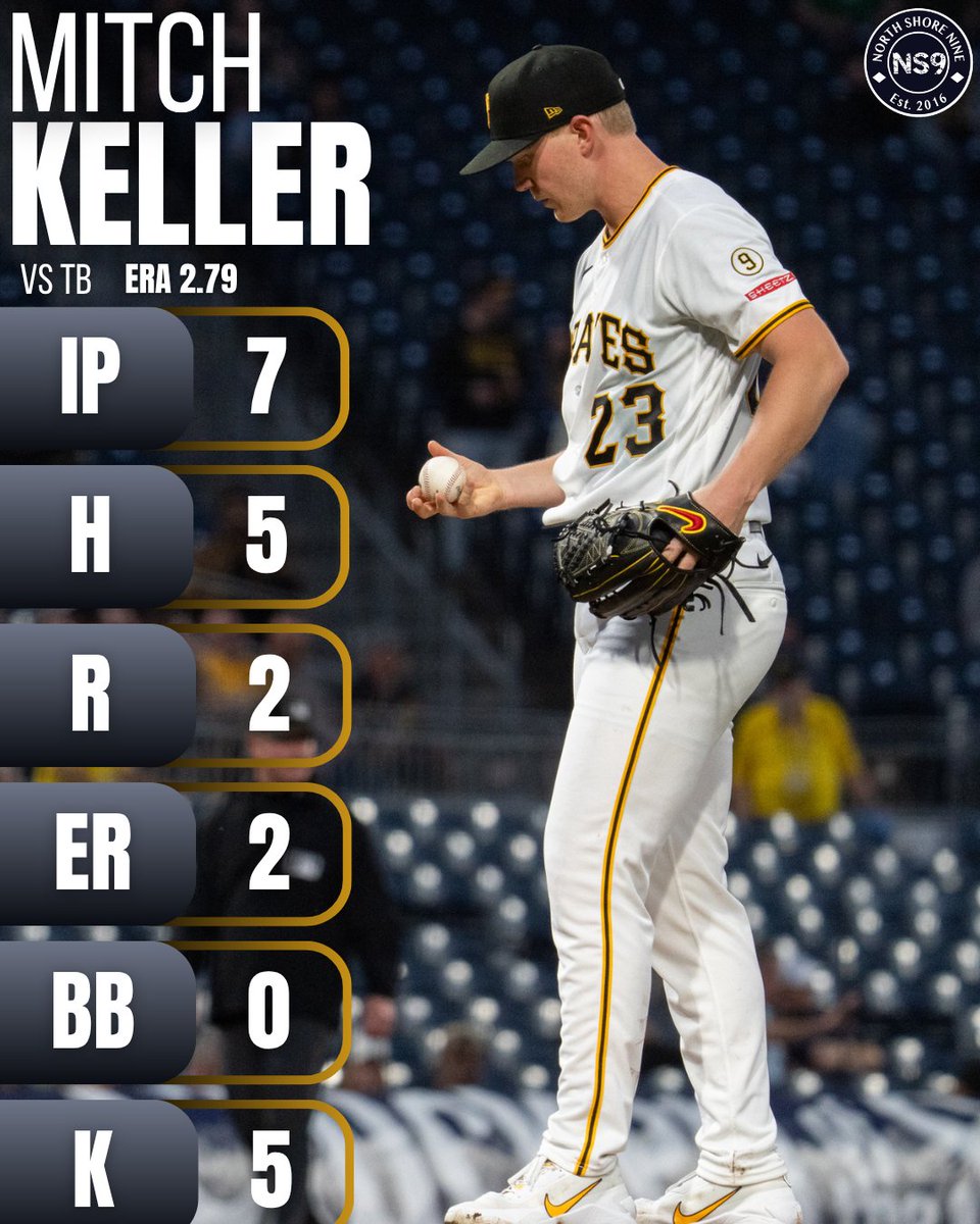 northsiden0tch's tweet photo. Just an incredible job by Mitch Keller today with a depleted bullpen. 

📷: @yinzzzerr https://t.co/8mkxt1b3em