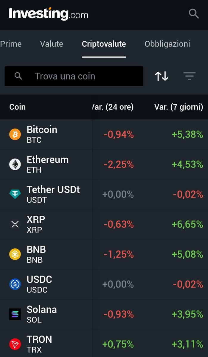 RE_DI_DIVIDENDI's tweet photo. #bitcoin in leggero calo in attesa dell' apertura dei futures.
Pochi giorni fa' lo abbiamo fatto analizzare dal nostro amico #WarrenAI
https://t.co/ljbIeltzNH
Per chi soffre la volatilità azionaria ci sono le #obbligazioni
https://t.co/RKrcMk1Lfl
#eth #gold #silver #sp500 #BTP https://t.co/arBO7H5XbB