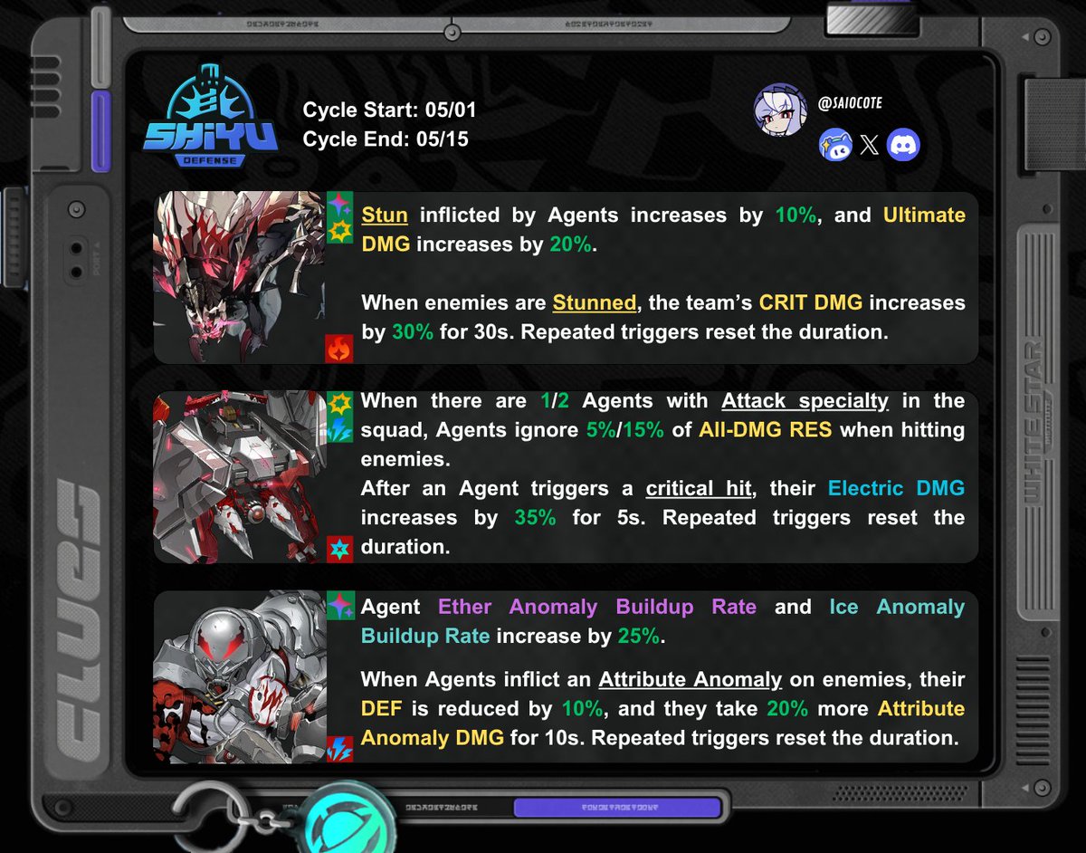 Saiocote_ENG's tweet photo. Hey, Proxies! 🧭

Today I’m bringing you info on this week’s DS reset.

#zzzero #zenlessZoneZero #ゼンゼロ #zzzcreator https://t.co/TiTxLUzZHD
