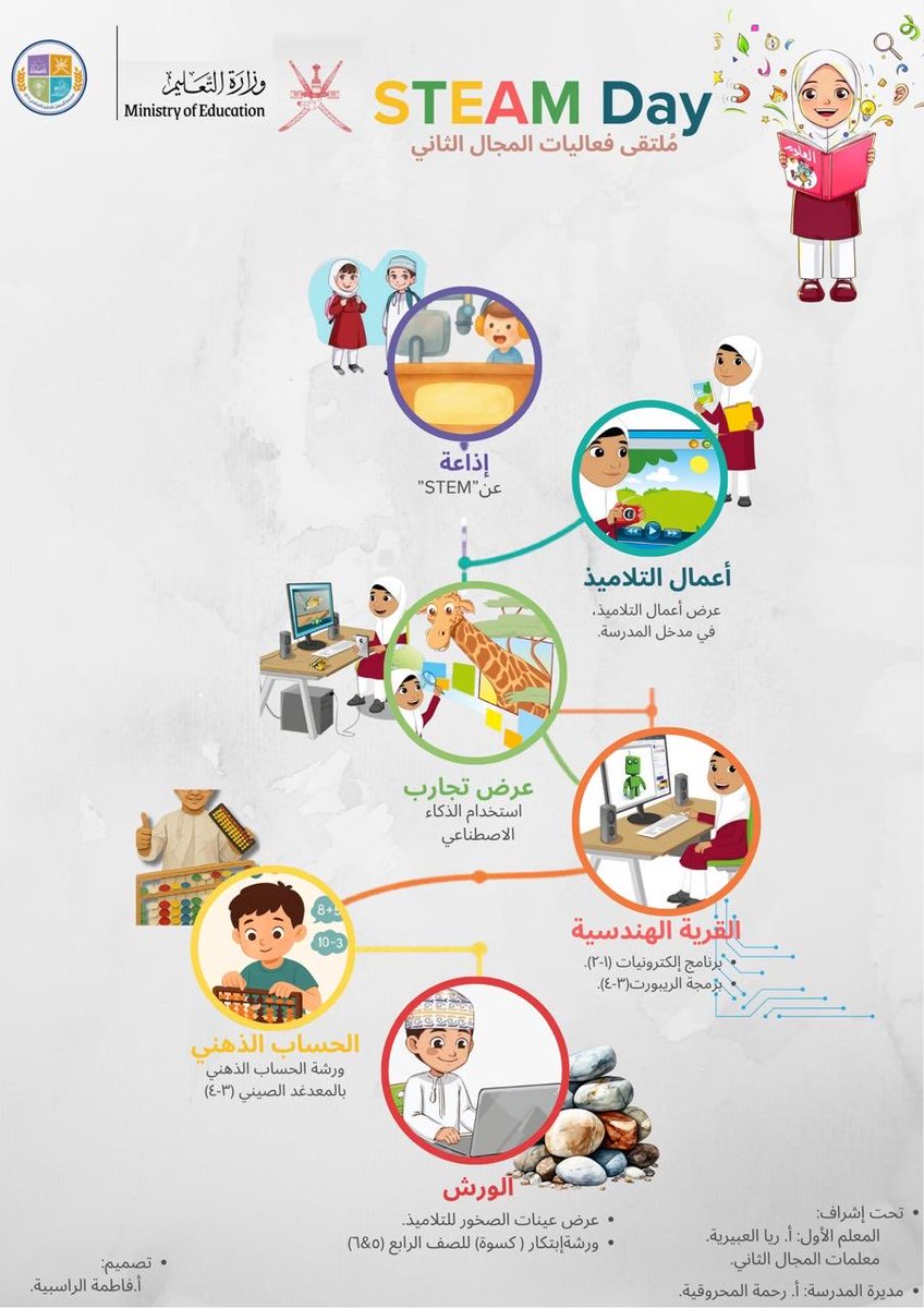 AlmanhalSchool's tweet photo. ترقبونا مُلتقى المجال الثاني ببرنامج مميز🌸

#تعلم_مستدام
#مدارسنا_مستقبل_واعد
@Eduactivemct @mct_edu
@eso_seeb
#فعاليات_تعليمية_مسقط
#مدارسنا_آمنة https://t.co/0odwYSsFzx