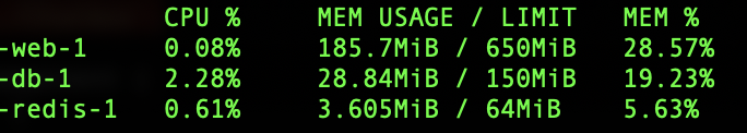 When on a budget. $5/month web server. Running for 2 years now...  Just removed one extra container to squeeze a bit more out of it.
Guess what it is? 👇