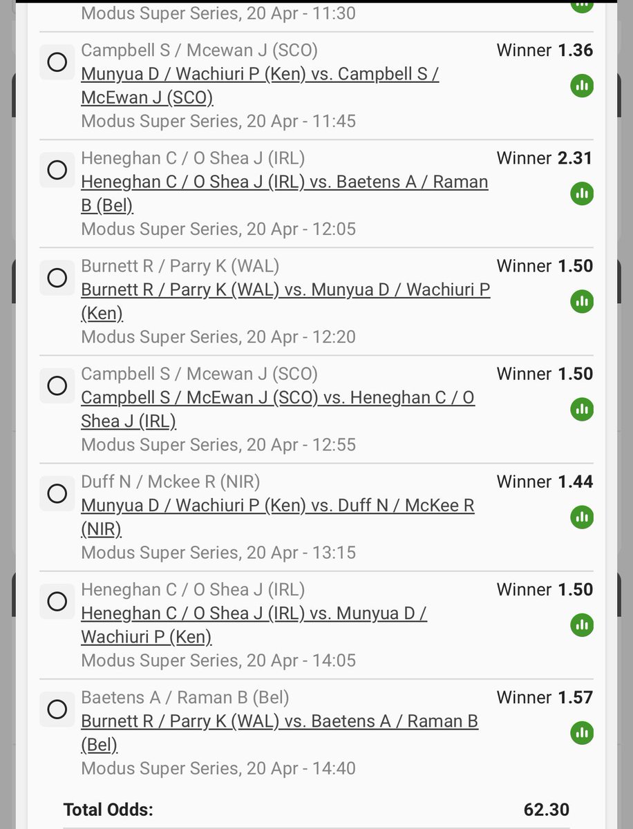 Tag Team Week Ahead 🎯 this should be interesting - Monday Darts

BW4F851021

#Tswaraaaaa💥🍏👏🏽✅