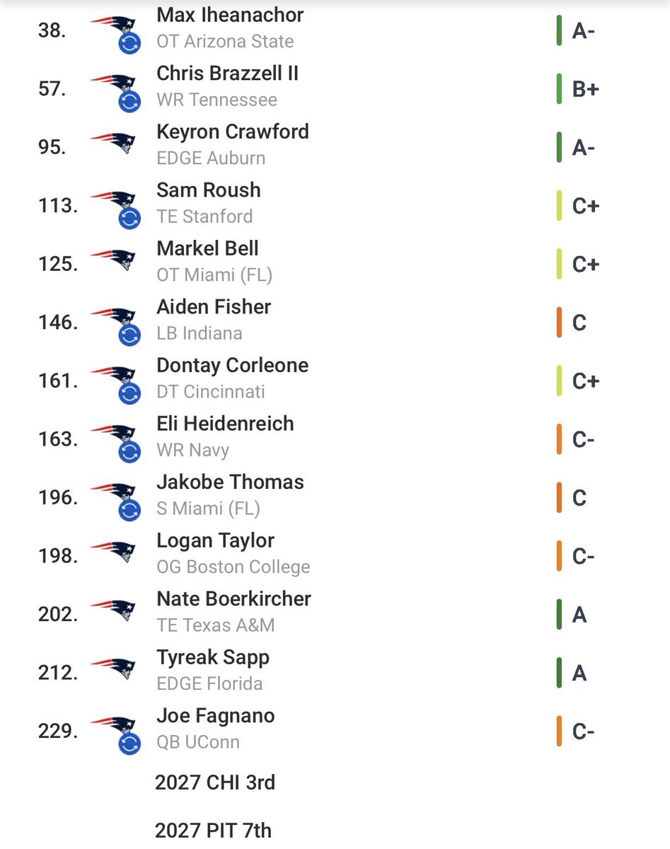 BangTidyBob's tweet photo. @UKPatriots If there are some options on the board (Miller, Iheanachor, Howell) I’d happily trade back to the top of the second. https://t.co/Ts3aMAwigz
