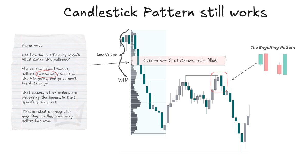 My biggest realization lately: Candlestick patterns still work—they just need confluence.🕯️

SMC tells you where to look, but candlesticks tell you when to pull the trigger. Stop catching falling knives and wait for the confirmation. That’s the missing link in execution.
#bitcoin