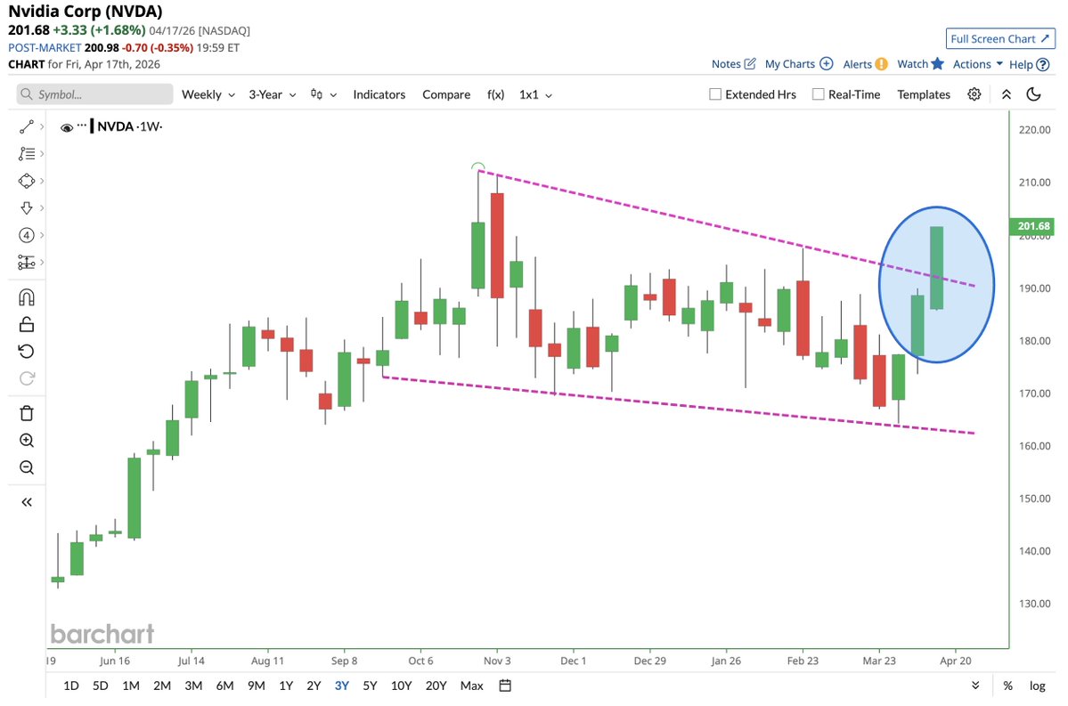 Barchart tweet media