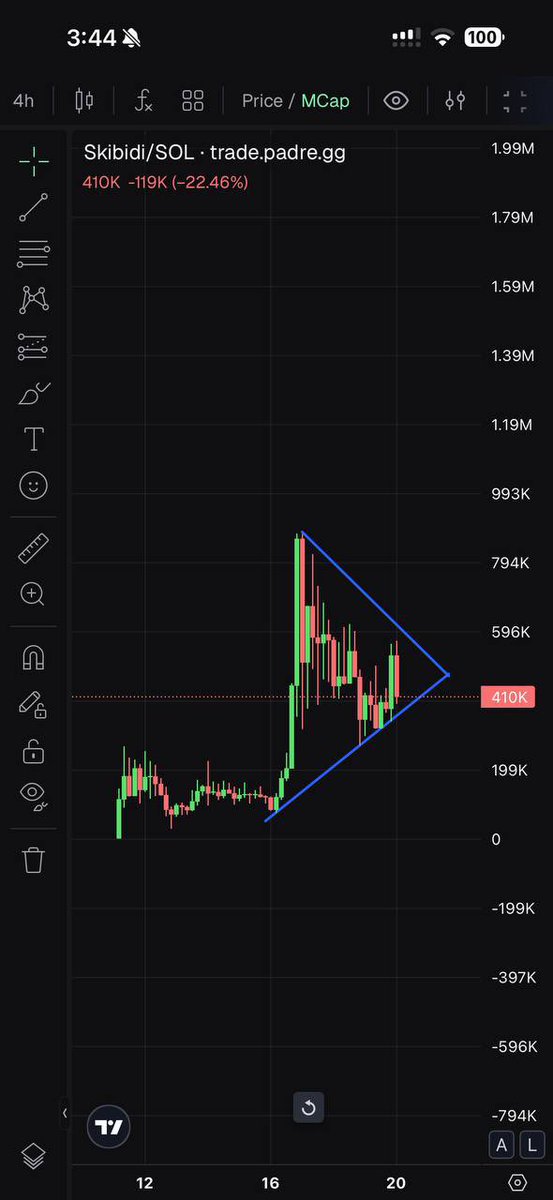 Kingstaccz's tweet photo. Bullish https://t.co/98vW7kFu3E