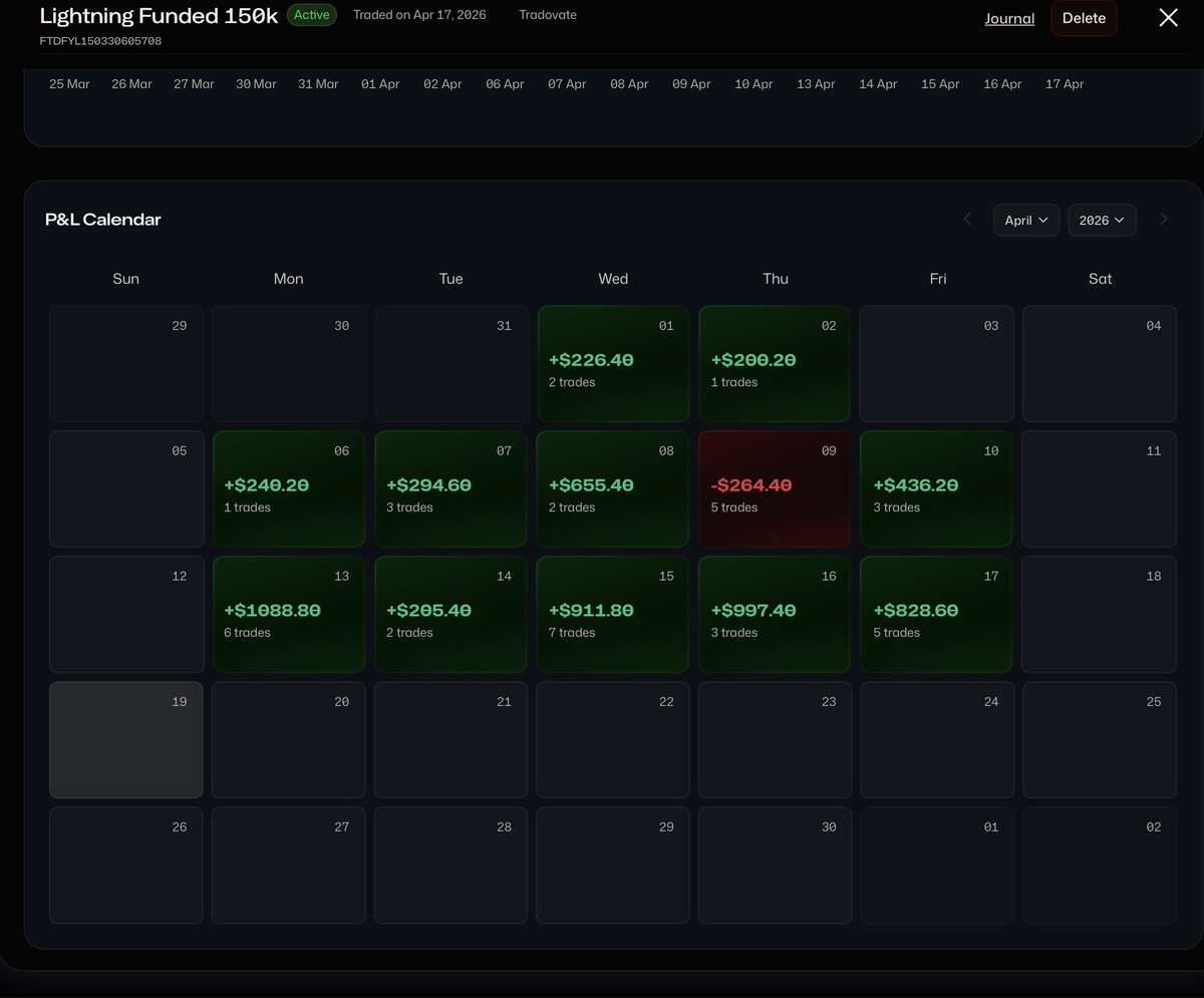 Wiretrades tweet media