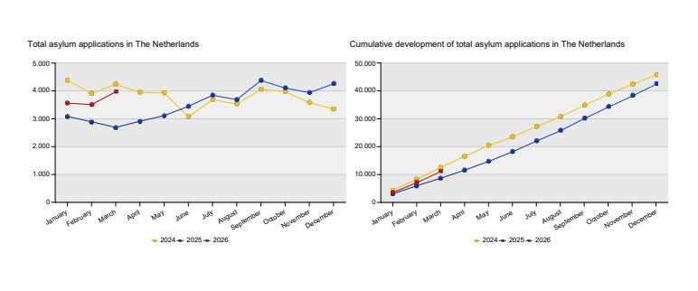 R. Buijt tweet media