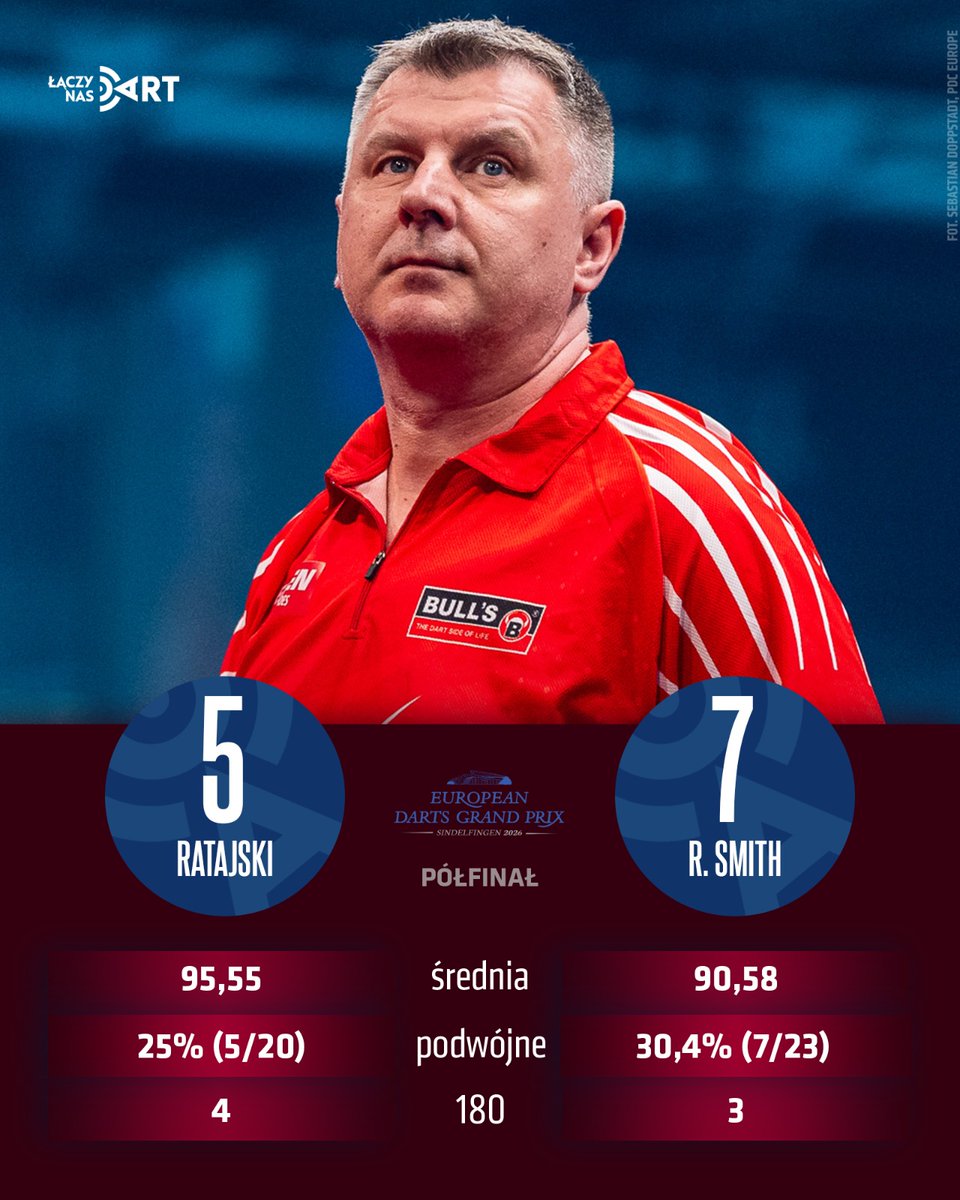 Łączy Nas Dart tweet media