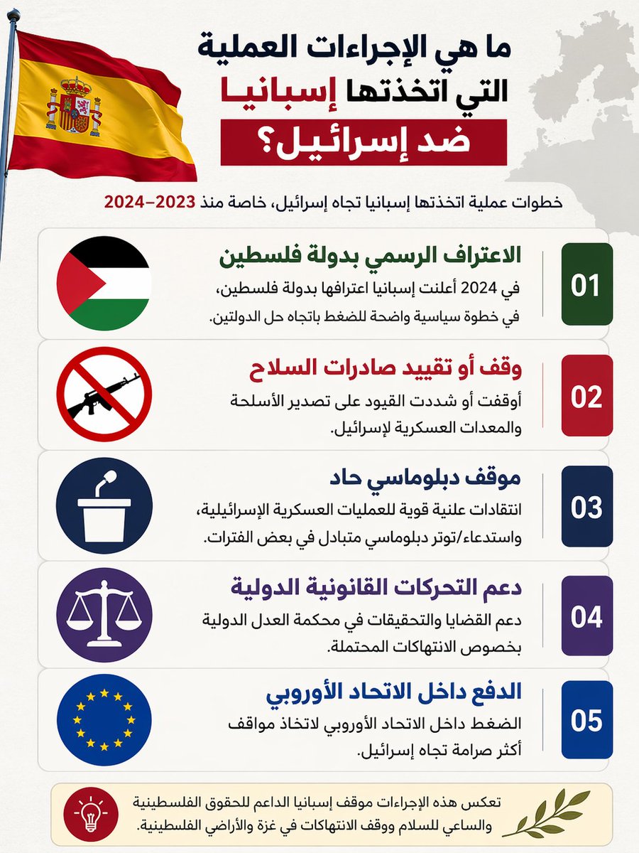 Salah abuslayeh tweet media