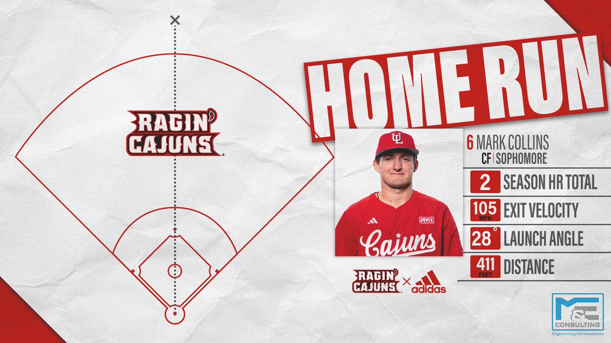 Louisiana Ragin’ Cajuns® Baseball tweet media