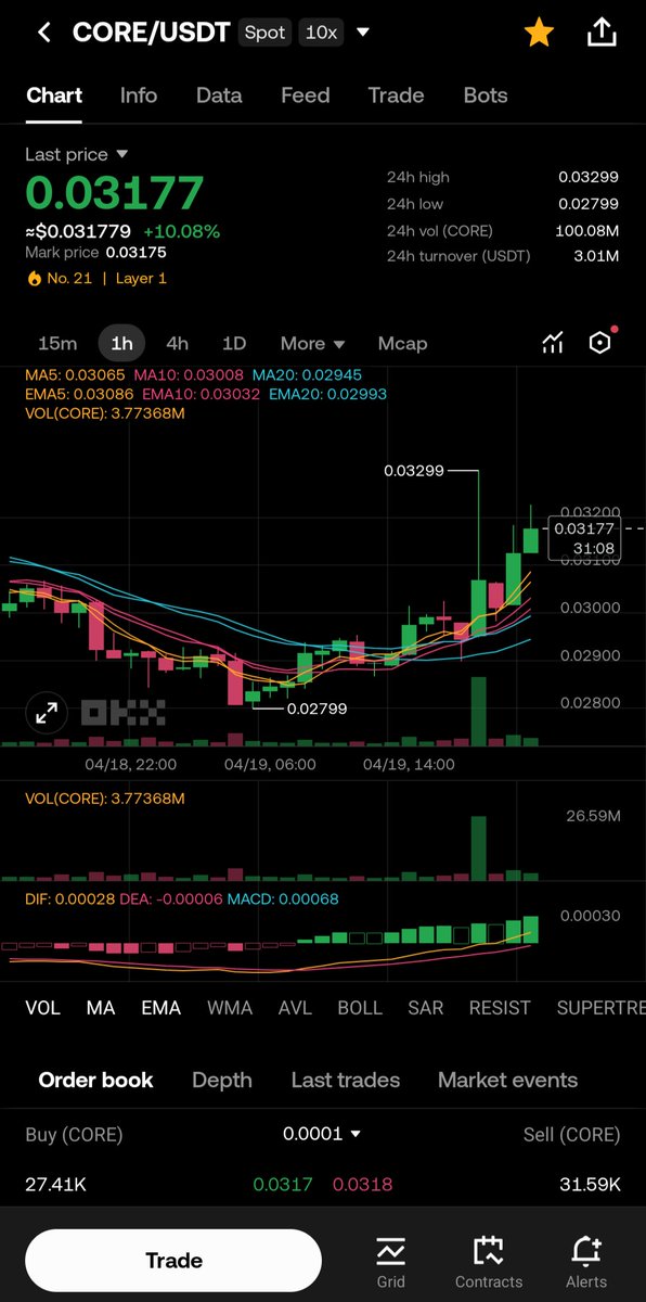 cryptogift🔸💙 tweet media