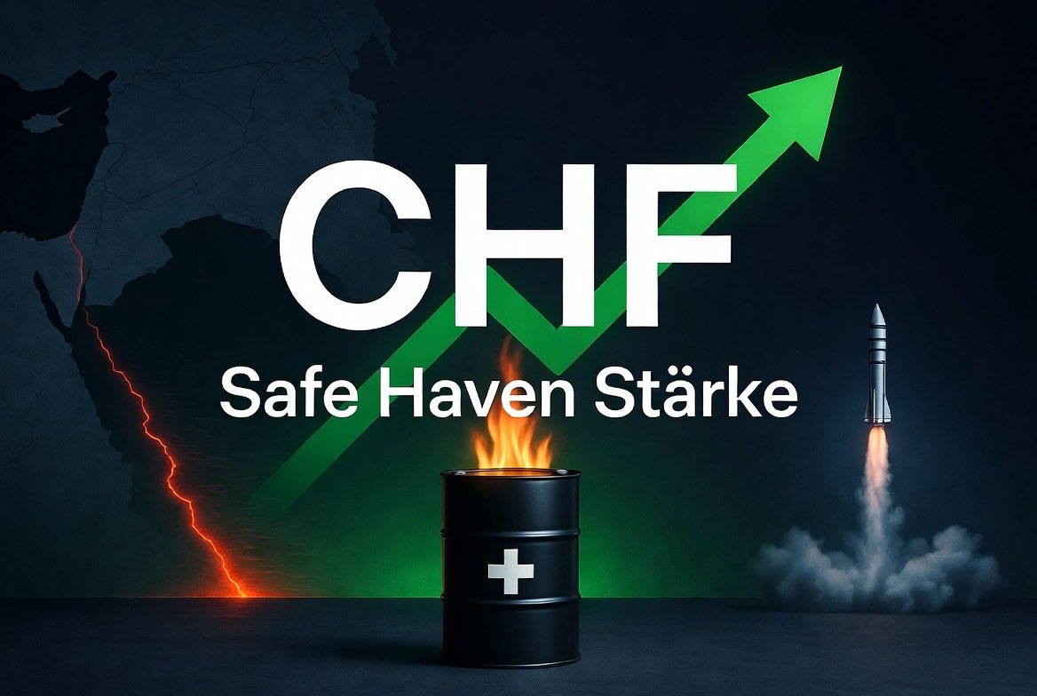 mxm_fn's tweet photo. 🇨🇭 CHF Analyse (für trader)👇

🚨 Die erneute Eskalation mit der Hormuz-Blockade und dem nordkoreanischen Raketenstart am Wochenende hat die Risikoaversion massiv angeheizt und zu klassischen Safe-Haven-Zuflüssen in den CHF geführt.

📅 Wochen-Recap:
Zu Wochenbeginn sorgte die US-Seeblockade und die Schließung der Straße von Hormuz für eine deutliche Flucht in den Franken.
Mitte der Woche brachte die Hoffnung auf eine zweite Verhandlungsrunde in Islamabad eine vorübergehende Entspannung und moderate Abflüsse.
Am Wochenende reaktivierte die nordkoreanische Rakete und die finale Hormuz-Blockade die Safe-Haven-Nachfrage jedoch sofort wieder. 
der CHF gehörte zu den stärksten G10-Währungen.

📈 Was den CHF stützt:
•  Massive Reaktivierung der Safe-Haven-Zuflüsse durch die geopolitischen Schocks (Hormuz + Nordkorea).
•  SNB-Protokolle bestätigen, dass der Aufwertungsdruck vor allem exogen durch geopolitische Spannungen getrieben ist.
•  Resiliente Schweizer Konjunkturaussichten trotz globaler Unsicherheit.
•  Restriktive SNB-Rhetorik zu möglichen Zweitrundeneffekten des Energie-Schocks.

⚖️ Belastende Faktoren:
•  Die SNB signalisiert erhöhte Bereitschaft zu Deviseninterventionen, um eine „schädliche“ Überaufwertung für die Exportindustrie zu verhindern.
•  Hohe Abhängigkeit der Schweiz von Energieimporten macht sie langfristig anfällig für anhaltende Preisschocks.

📊 Gesamtbild:
Der Franken profitiert derzeit klar von seiner Rolle als globaler Liquiditätshafen. 
Solange die geopolitischen Spannungen anhalten, bleibt der CHF einer der stärksten Performer im G10-Raum, trotz verbaler Interventionsdrohungen der SNB.

🔮 Ausblick nächste Woche:
Im Fokus steht die weitere operative Umsetzung der Hormuz-Blockade und mögliche neue diplomatische Signale aus Islamabad.
Marktteilnehmer werden genau beobachten, ob die SNB ihre Interventionsbereitschaft in die Tat umsetzt, falls der Franken gegenüber dem Euro unter kritische Schwellen fällt.

Da kaum relevante inländische Makrodaten anstehen, bleibt der CHF-Kurs fast ausschließlich eine Funktion des globalen Risiko-Sentiments.