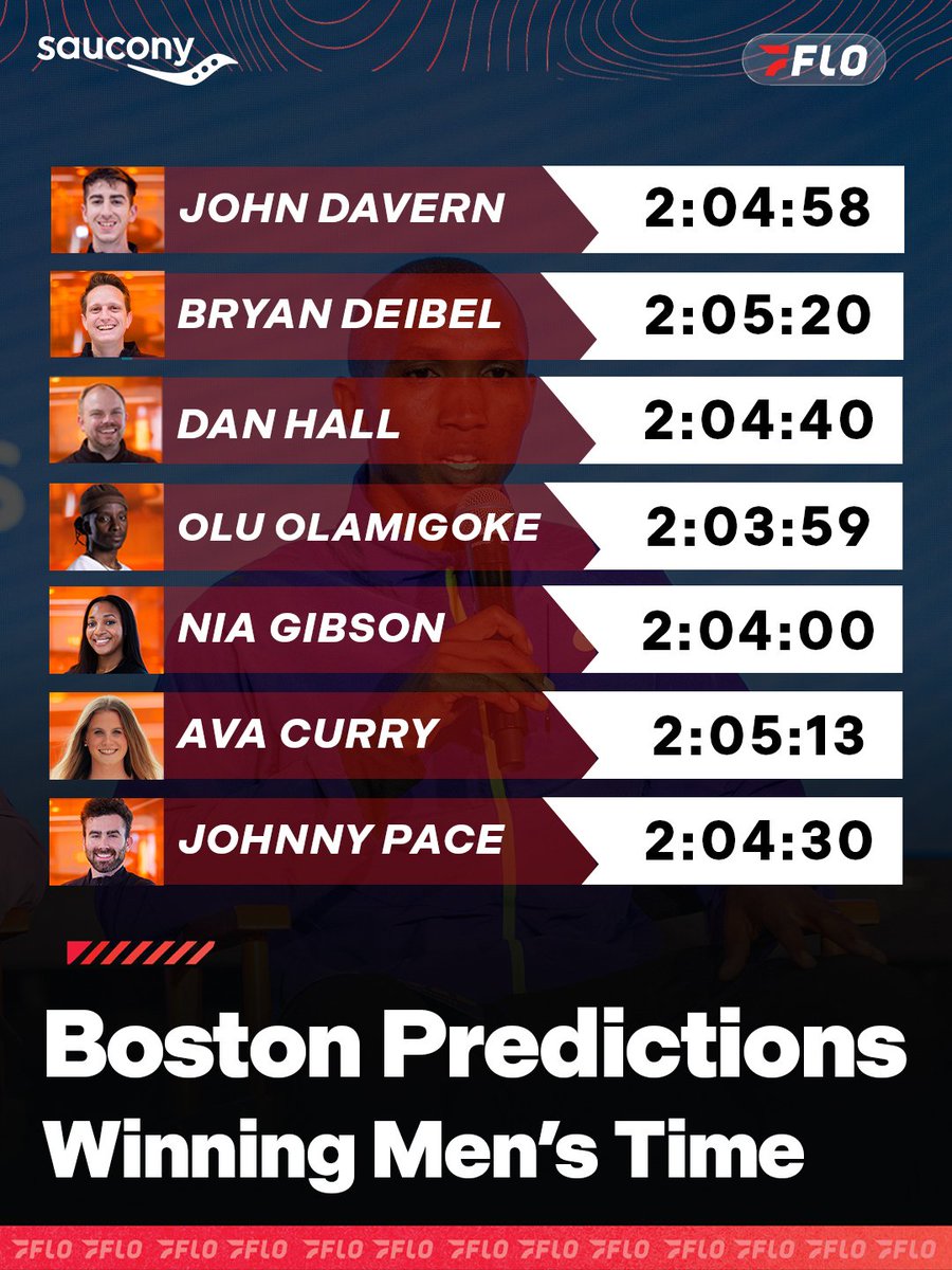 FloTrack's tweet image. 🔒 Lock in your picks ✅

Drop your predictions in the chat, can you go 6 for 6?

#BostonMarathon coverage presented by @saucony
