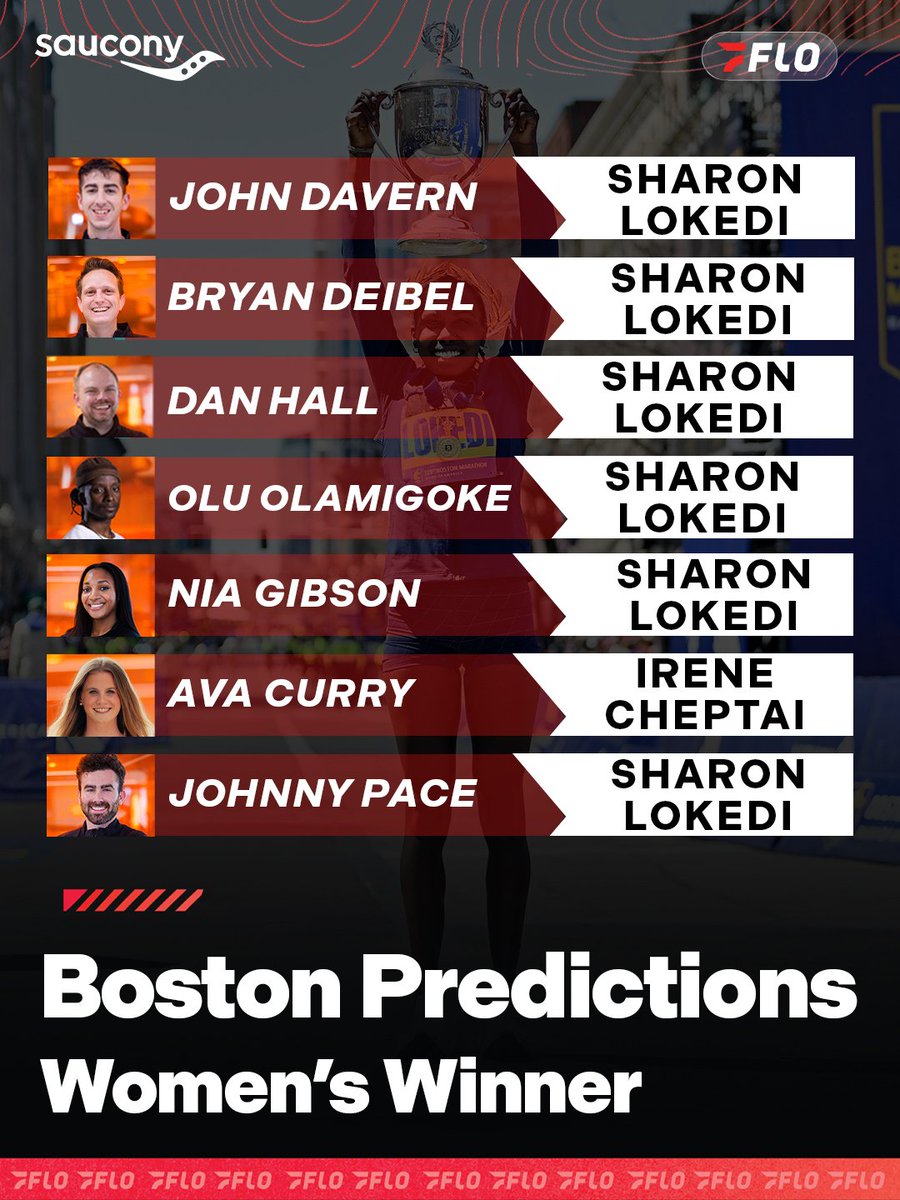 FloTrack's tweet image. 🔒 Lock in your picks ✅

Drop your predictions in the chat, can you go 6 for 6?

#BostonMarathon coverage presented by @saucony