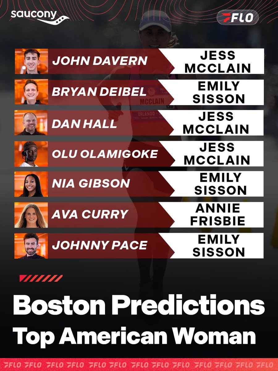 FloTrack's tweet image. 🔒 Lock in your picks ✅

Drop your predictions in the chat, can you go 6 for 6?

#BostonMarathon coverage presented by @saucony