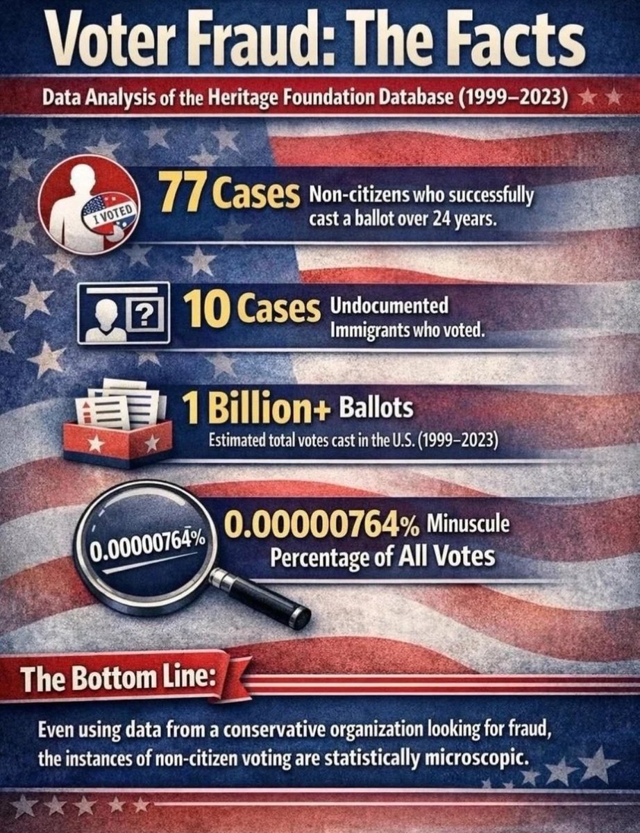 southsidebelle's tweet image. The morons have circled back to the #BigLie
#Trumpisacriminal 
#Trumpisaconman
#Trump55kLies