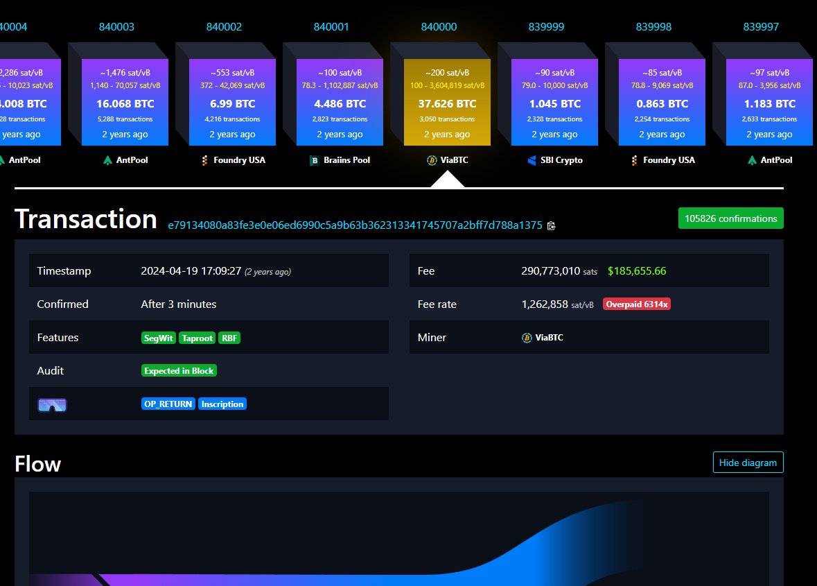 Fronk🧡$DOG tweet media