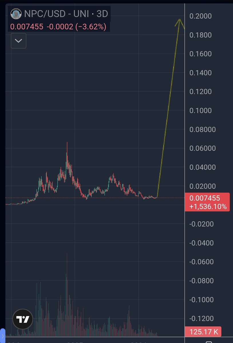 CryptoWizardd's tweet image. We are seing some old memes on #ETH chain waking up again

Imagine fading the most popular one

$NPC to billions. Its programmed